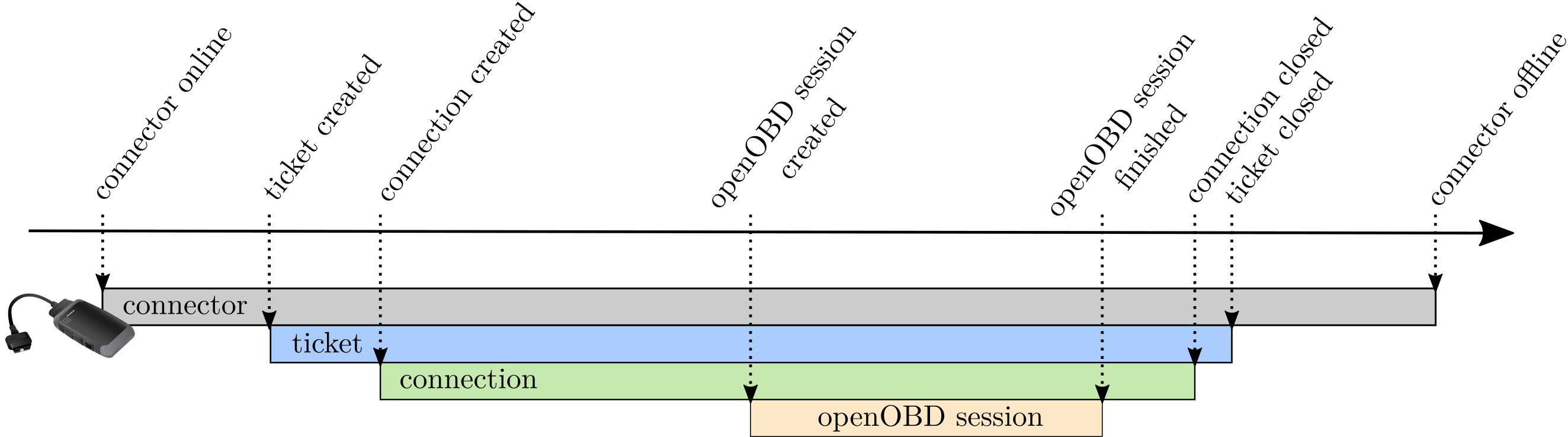 Session Handling