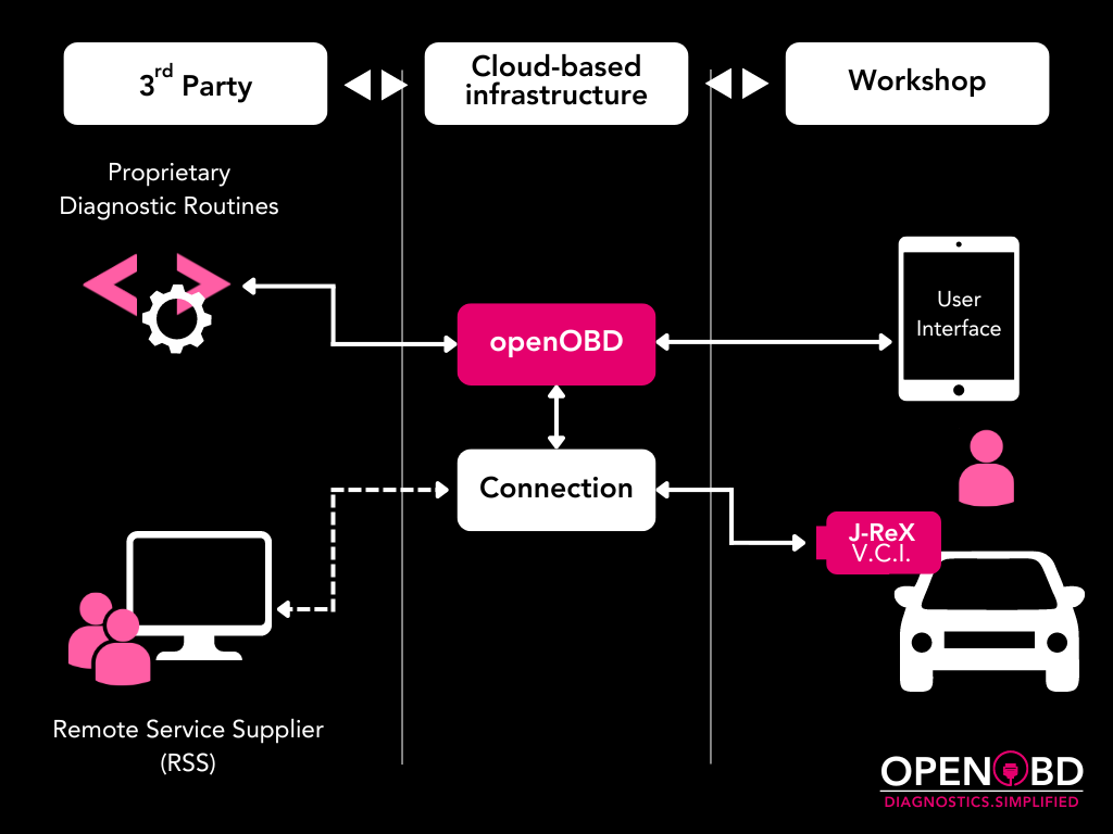 openOBD scheme openOBD scheme!